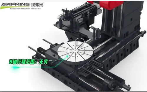 2024年3月 全球数控机床制造行业新闻资讯索引
